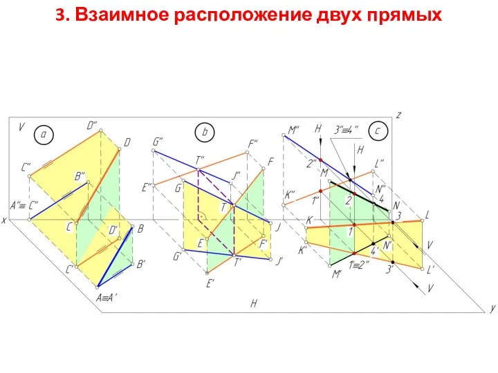 3. Взаимное расположение двух прямых