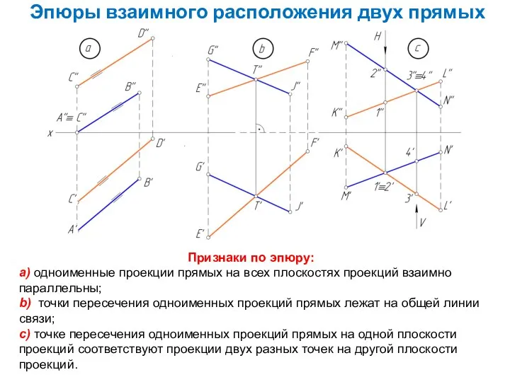 Эпюры взаимного расположения двух прямых Признаки по эпюру: а) одноименные проекции