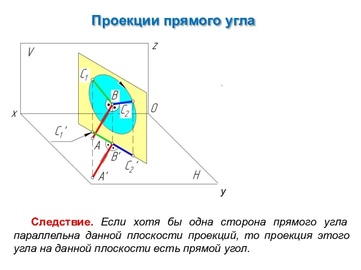 Проекции прямого угла Следствие. Если хотя бы одна сторона прямого угла