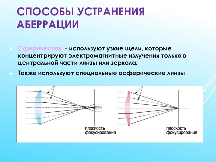 СПОСОБЫ УСТРАНЕНИЯ АБЕРРАЦИИ Сферическая - используют узкие щели, которые концентрируют электромагнитные