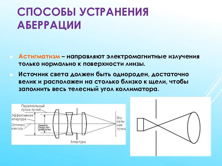 СПОСОБЫ УСТРАНЕНИЯ АБЕРРАЦИИ Астигматизм – направляют электромагнитные излучения только нормально к