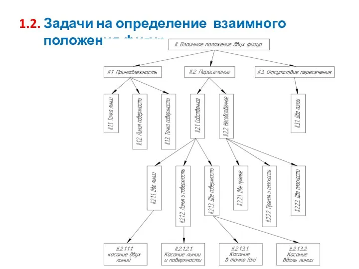 1.2. Задачи на определение взаимного положения фигур