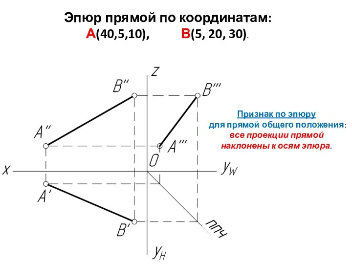 Эпюр прямой по координатам: А(40,5,10), В(5, 20, 30). Признак по эпюру