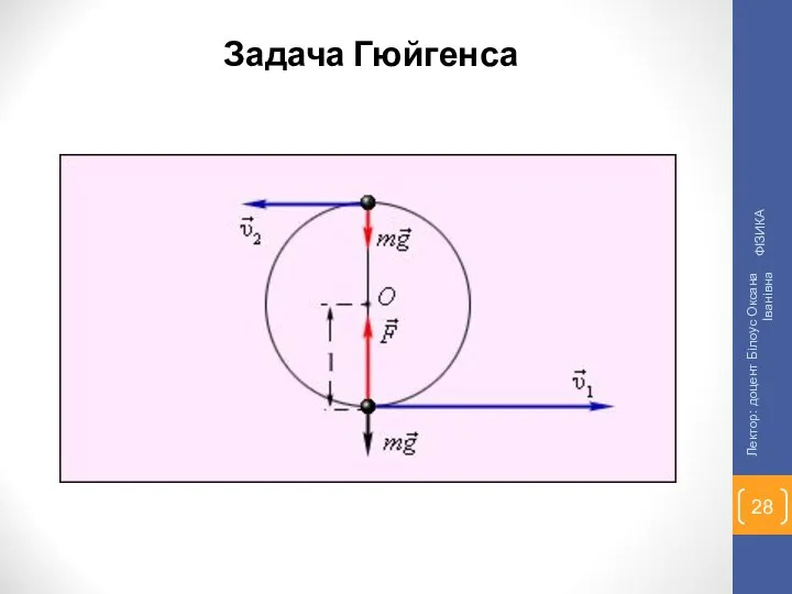 Задача Гюйгенса ФІЗИКА Лектор: доцент Білоус Оксана Іванівна