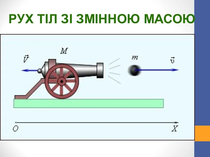 РУХ ТІЛ ЗІ ЗМІННОЮ МАСОЮ