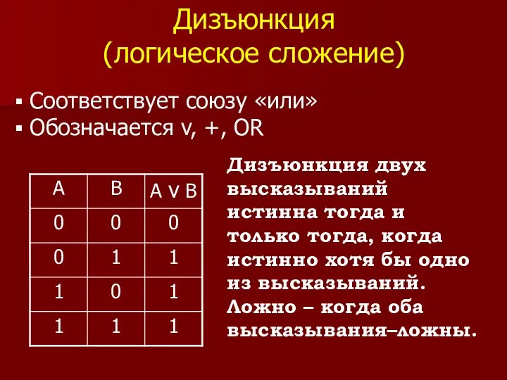 Дизъюнкция (логическое сложение) Соответствует союзу «или» Обозначается v, +, OR Дизъюнкция