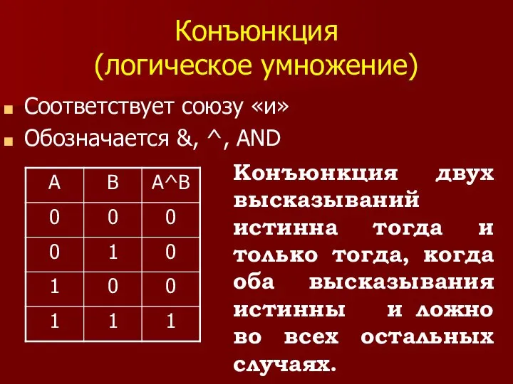 Конъюнкция (логическое умножение) Соответствует союзу «и» Обозначается &, ^, AND Конъюнкция