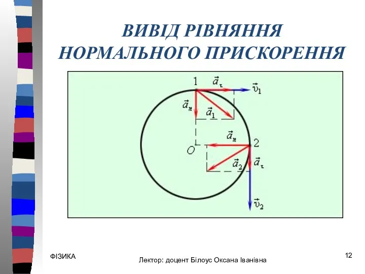 ФІЗИКА ВИВІД РІВНЯННЯ НОРМАЛЬНОГО ПРИСКОРЕННЯ Лектор: доцент Білоус Оксана Іванівна