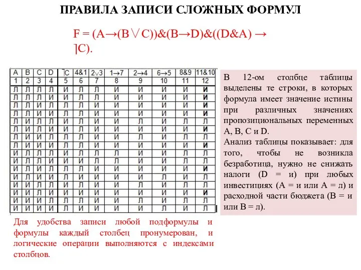 F = (A→(B∨C))&(B→D)&((D&A) → ⎤C). В 12-ом столбце таблицы выделены те