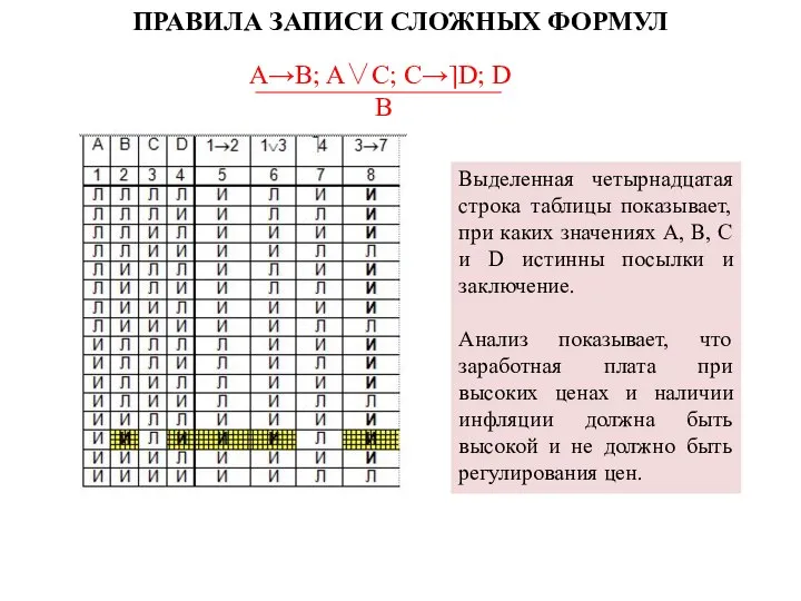 Выделенная четырнадцатая строка таблицы показывает, при каких значениях A, B, C