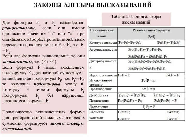 Две формулы F1 и F2 называются равносильными, если они имеют одинаковое