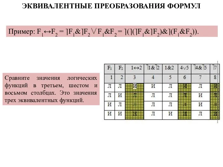 Пример: F1↔F2 = ⎤F1&⎤F2∨F1&F2 = ⎤(⎤(⎤F1&⎤F2)&⎤(F1&F2)). Сравните значения логических функций в