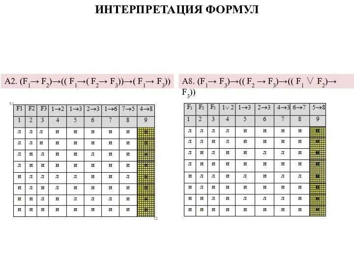 А2. (F1→ F2)→(( F1→( F2→ F3))→( F1→ F3)) А8. (F1→ F3)→((