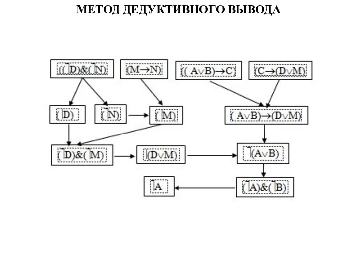 МЕТОД ДЕДУКТИВНОГО ВЫВОДА