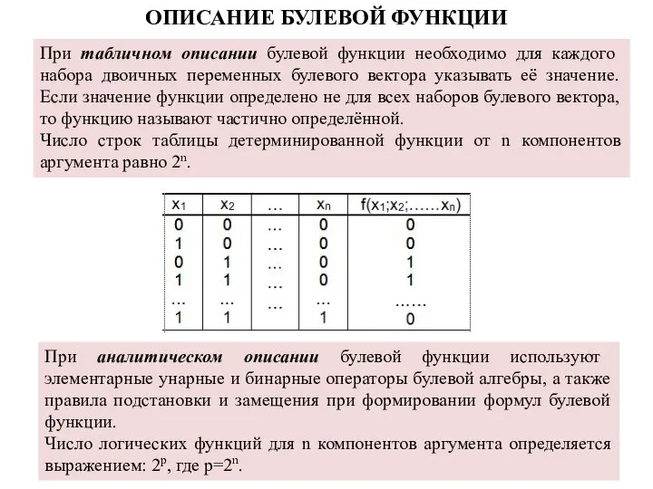 ОПИСАНИЕ БУЛЕВОЙ ФУНКЦИИ При табличном описании булевой функции необходимо для каждого