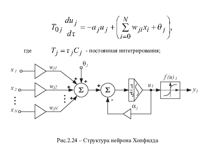 Рис.2.24 – Структура нейрона Хопфилда - постоянная интегрирования; где