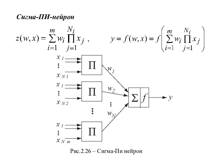 Сигма-ПИ-нейрон , Рис.2.26 – Сигма-Пи нейрон