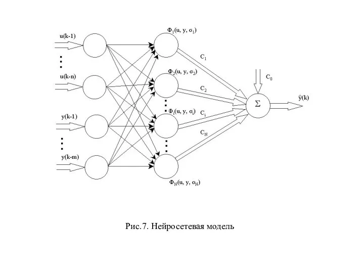 Рис.7. Нейросетевая модель