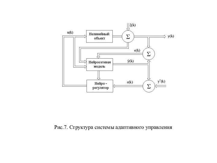 Рис.7. Структура системы адаптивного управления