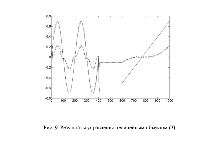 Рис. 9. Результаты управления нелинейным объектом (3)