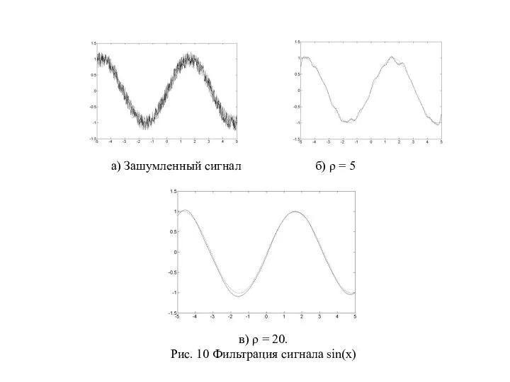 а) Зашумленный сигнал б) ρ = 5 в) ρ = 20. Рис. 10 Фильтрация сигнала sin(x)