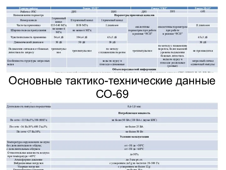 Основные тактико-технические данные СО-69