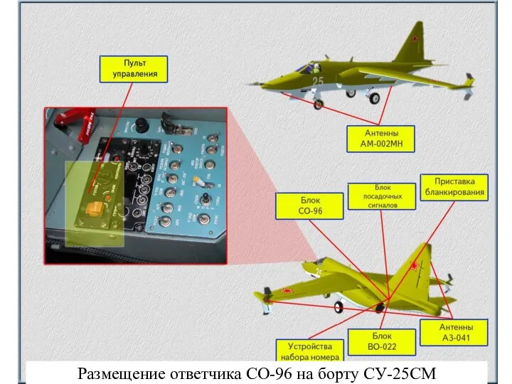 Размещение ответчика СО-96 на борту СУ-25СМ