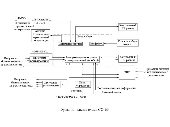 Функциональная схема СО-69