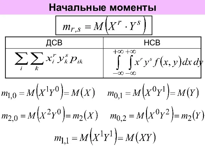 Начальные моменты