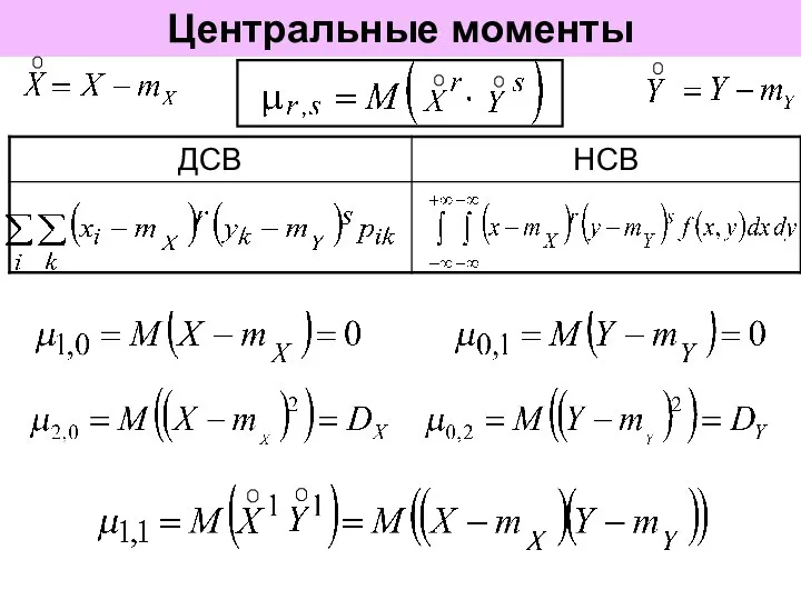 Центральные моменты