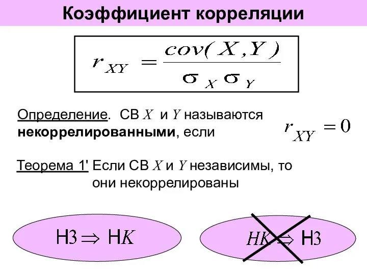 Коэффициент корреляции Определение. СВ X и Y называются некоррелированными, если Теорема