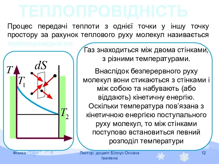 Процес передачі теплоти з однієї точки у іншу точку простору за