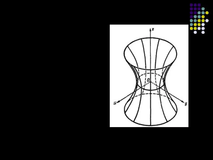 Якщо a = b, то така поверхня зветься — гіперболоїд обертання.