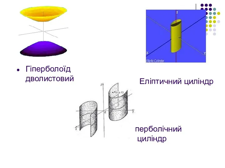 Гіперболічний циліндр Гіперболоїд дволистовий Еліптичний циліндр