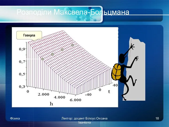 Фізика Лектор: доцент Білоус Оксана Іванівна Розподіли Максвела-Больцмана