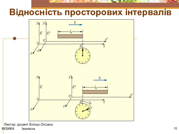 ФІЗИКА Лектор: доцент Білоус Оксана Іванівна Відносність просторових інтервалів