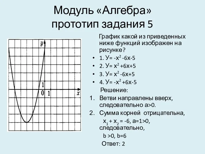 Модуль «Алгебра» прототип задания 5 График какой из приведенных ниже функций