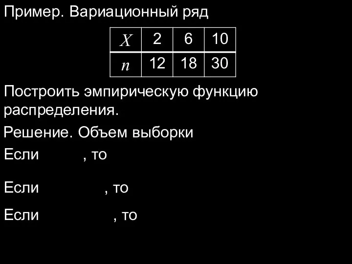 Пример. Вариационный ряд Построить эмпирическую функцию распределения. Решение. Объем выборки Если