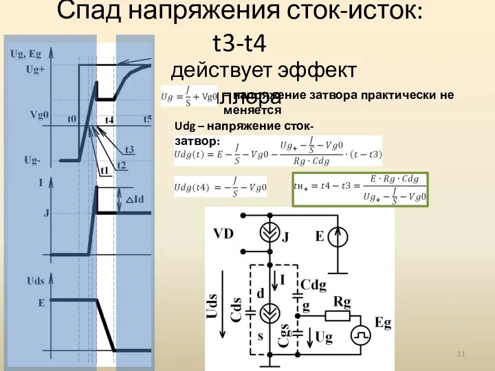 Спад напряжения сток-исток: t3-t4 действует эффект Миллера – напряжение затвора практически