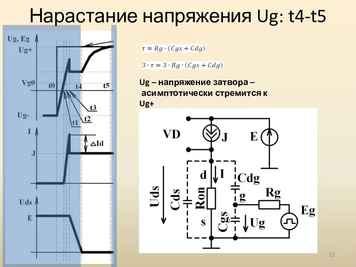 Нарастание напряжения Ug: t4-t5 Ug – напряжение затвора – асимптотически стремится к Ug+