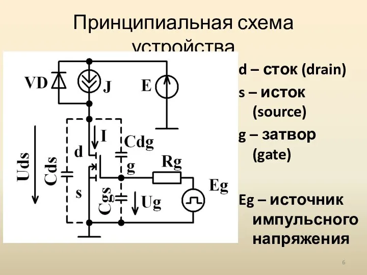 Принципиальная схема устройства d – сток (drain) s – исток (source)