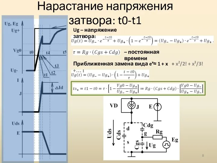 Нарастание напряжения затвора: t0-t1 Ug – напряжение затвора: – постоянная времени