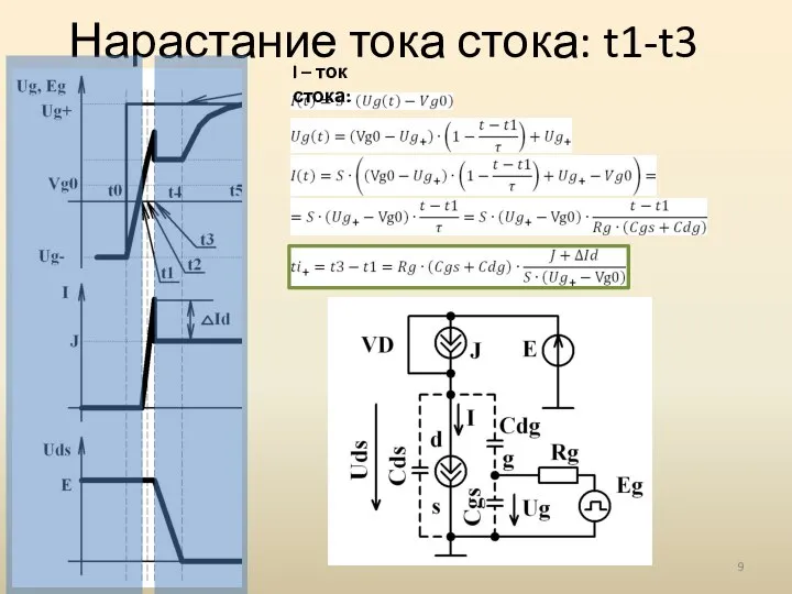 Нарастание тока стока: t1-t3 I – ток стока: