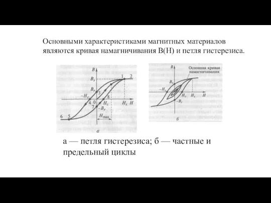 Основными характеристиками магнитных материалов являются кривая намагничивания В(Н) и петля гистерезиса.