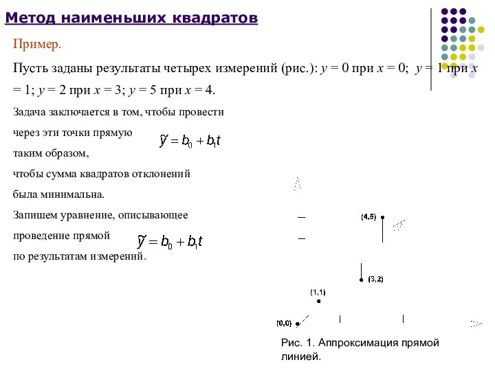 Метод наименьших квадратов Рис. 1. Аппроксимация прямой линией.