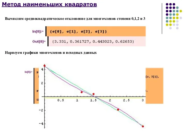 Метод наименьших квадратов