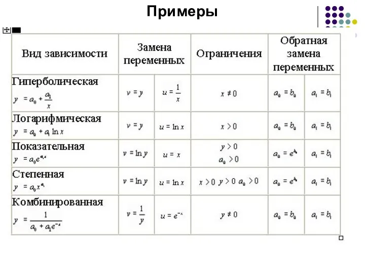 Примеры