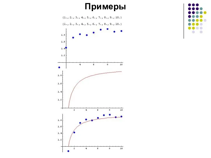 Примеры