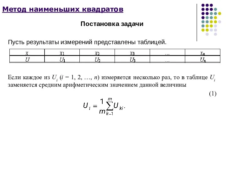 Метод наименьших квадратов