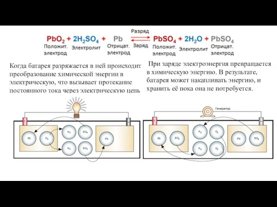 Когда батарея разряжается в ней происходит преобразование химической энергии в электрическую,